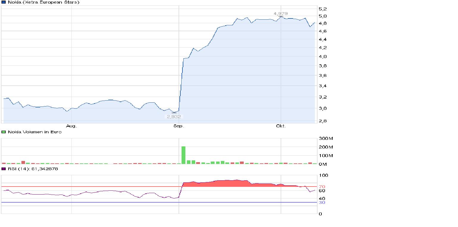 Nokia, das Comeback 2012 ...................... 652586