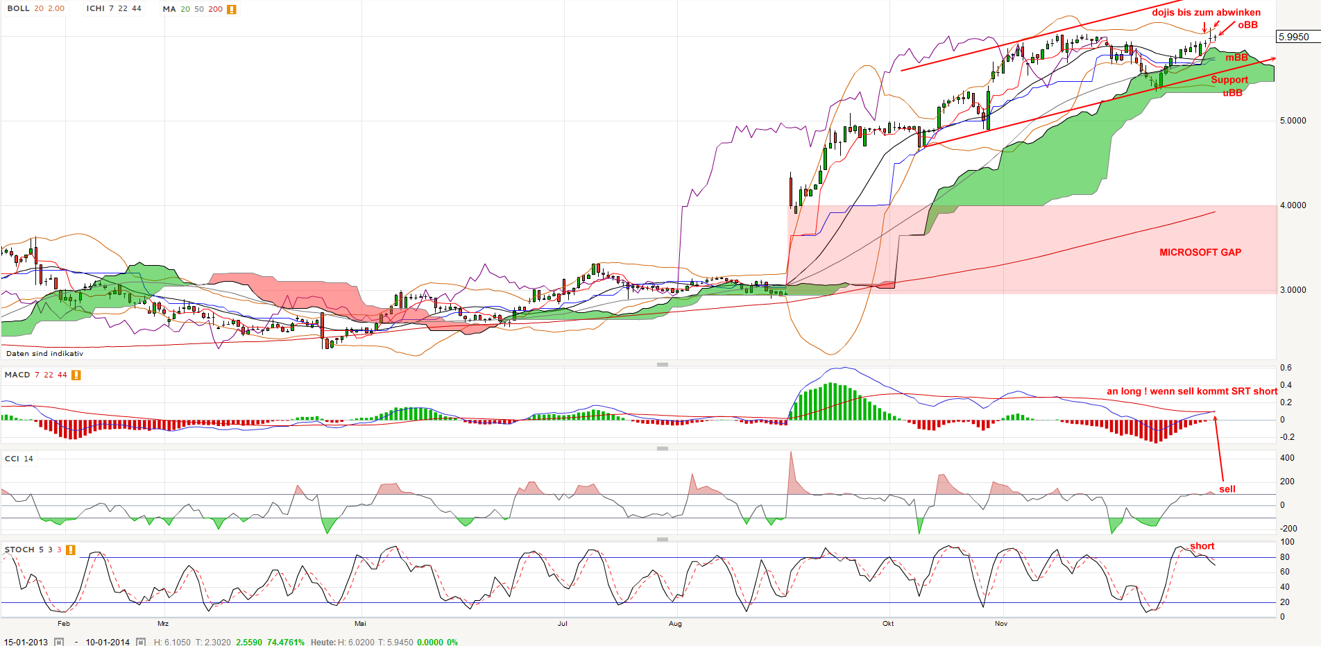 QV ultimate (unlimited) 681224