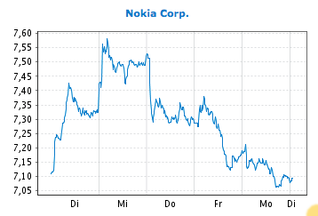 Nokia, das Comeback 2012 ...................... 820960