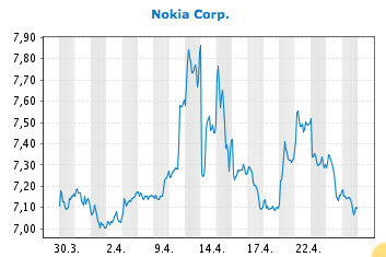 Nokia, das Comeback 2012 ...................... 820970