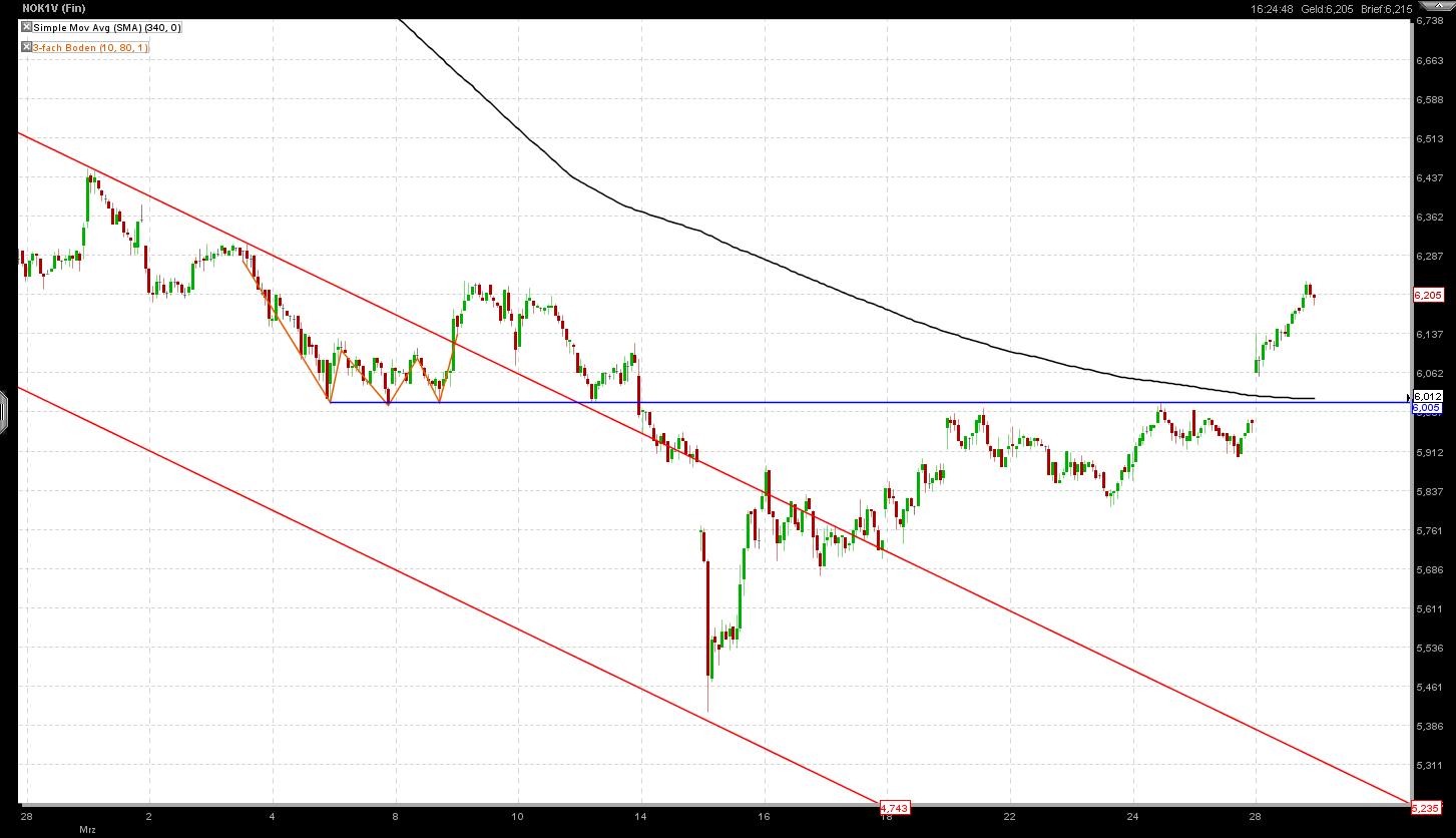 Nokia, das Comeback 2011 ...................... 391536