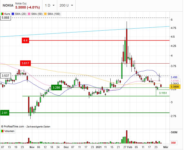 Nokia ist eine Überlebenskünstlerin 1236439