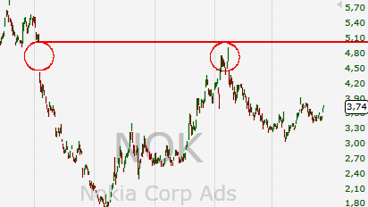 Nokia, das Comeback 2012 ...................... 616284