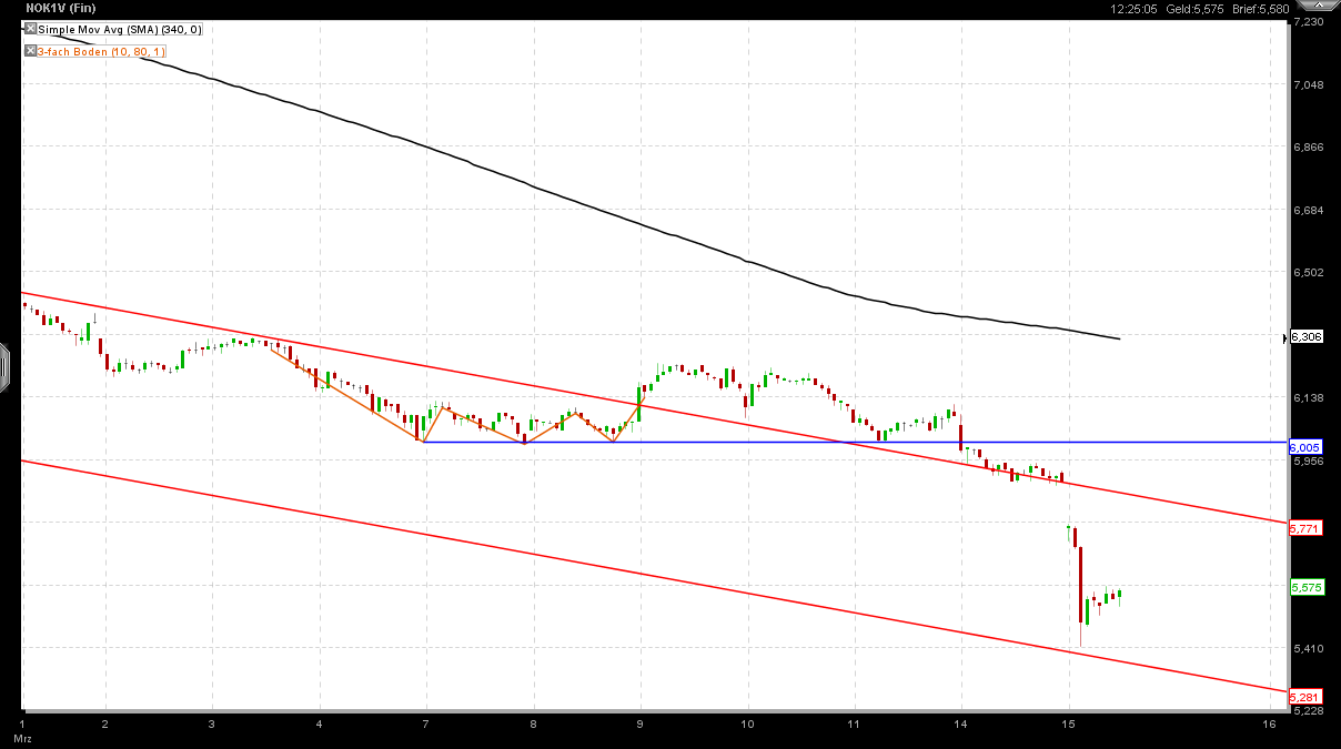 Nokia, das Comeback 2011 ...................... 388434