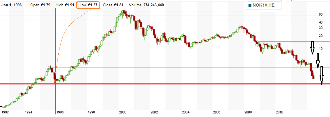 Nokia, das Comeback 2012 ...................... 515546