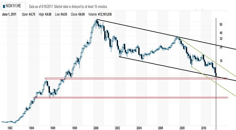 Nokia, das Comeback 2011 ...................... 412840