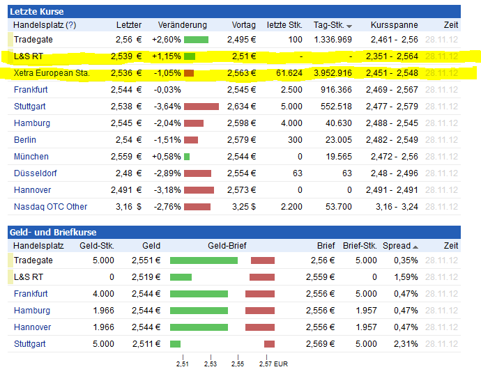 Nokia, das Comeback 2012 ...................... 557486