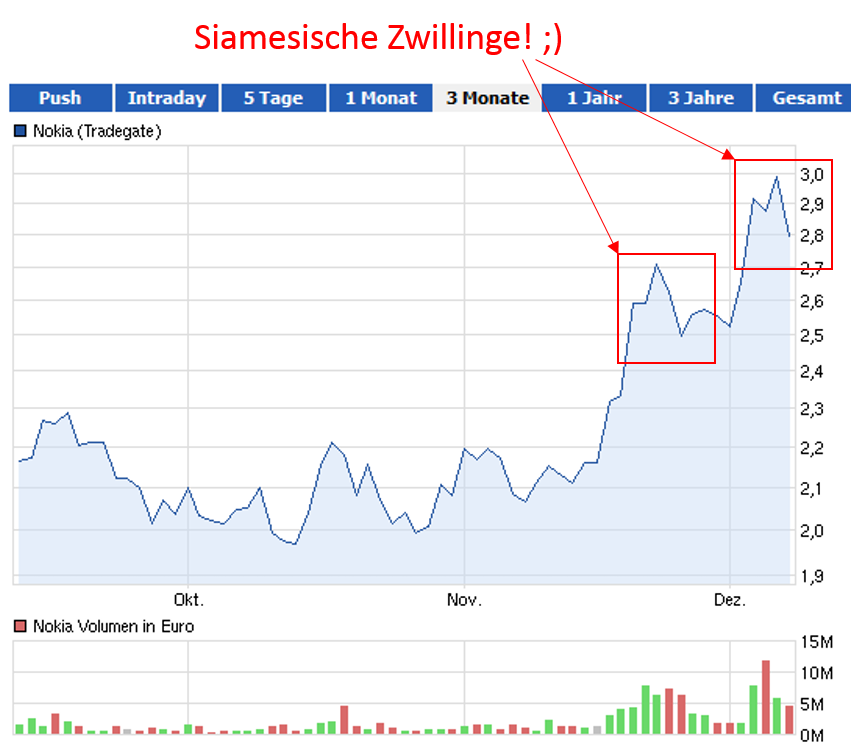 Nokia, das Comeback 2012 ...................... 560621