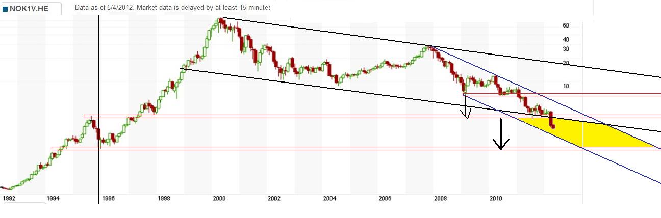 Nokia, das Comeback 2012 ...................... 505845