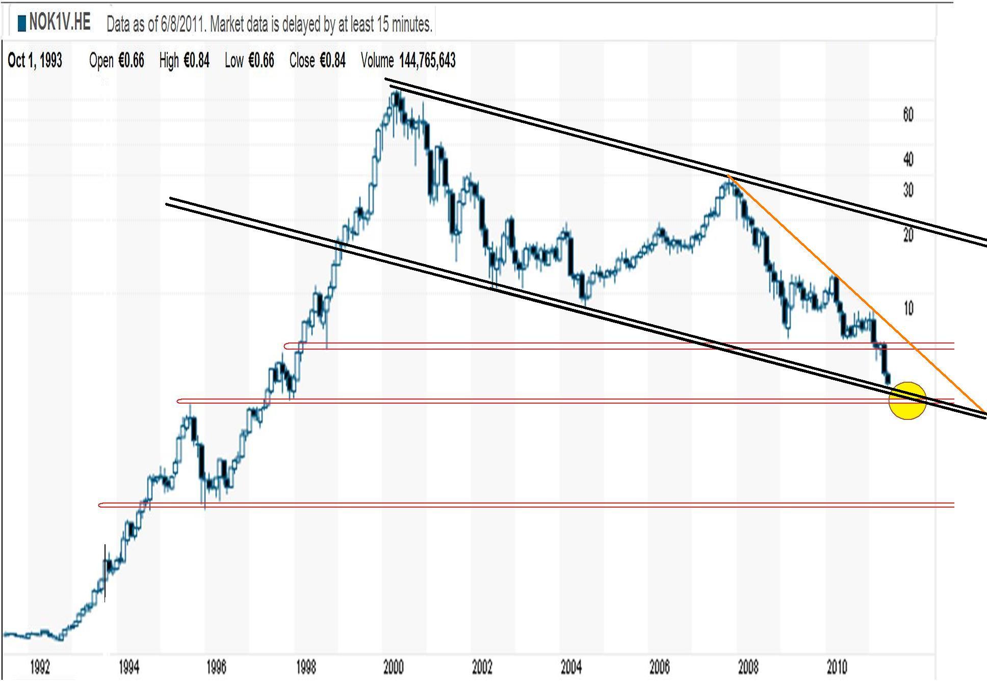 Nokia, das Comeback 2011 ...................... 410451