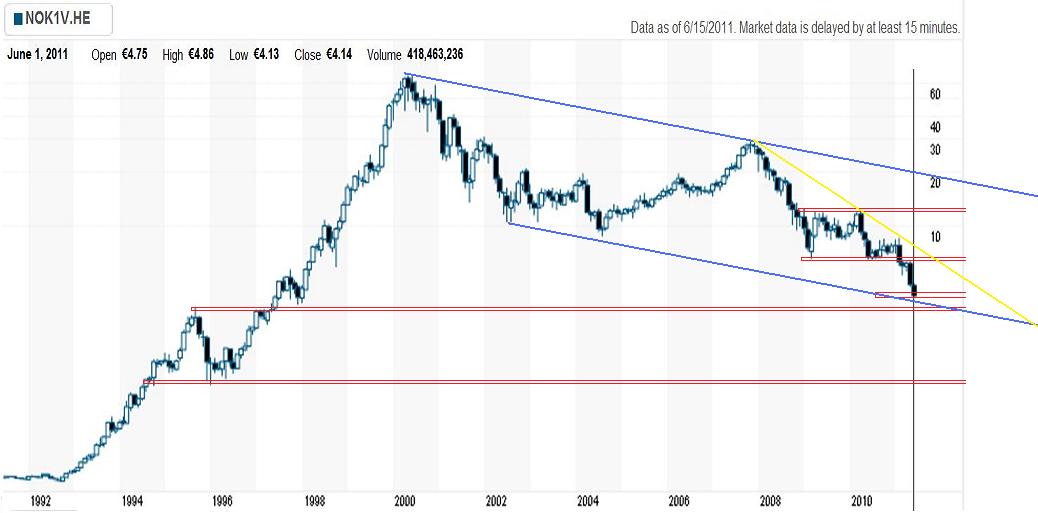 Nokia, das Comeback 2011 ...................... 412537