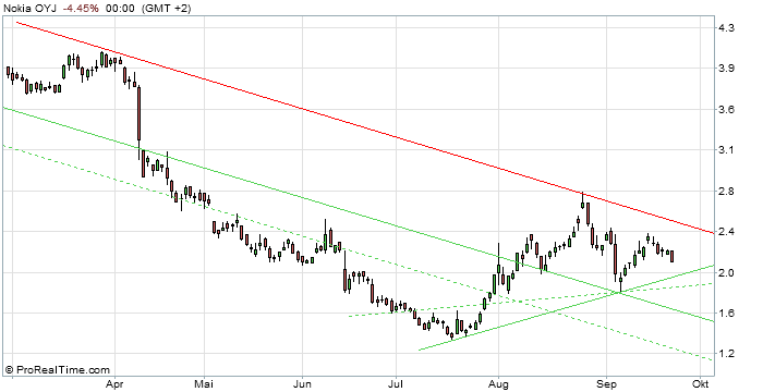 QV ultimate 2012 539230