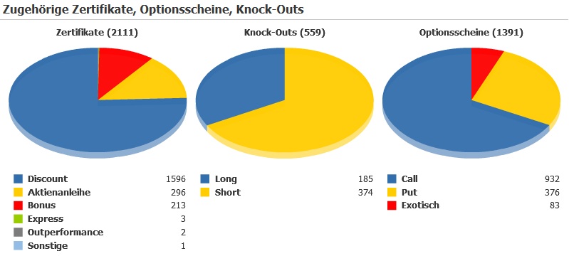 Nokia, das Comeback 2012 ...................... 526883