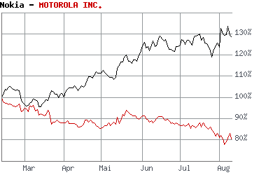 Inside: Nokia 114015
