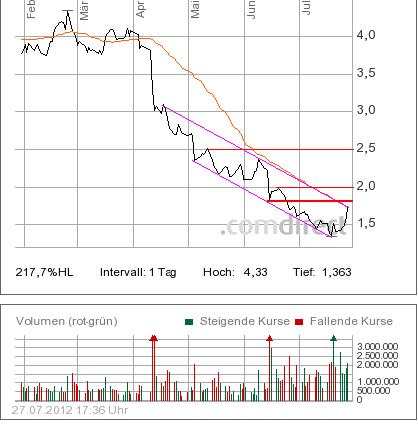 Nokia, das Comeback 2012 ...................... 526081
