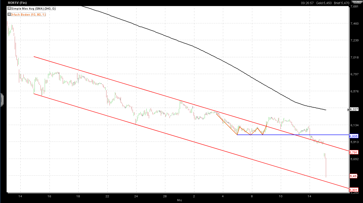 Nokia, das Comeback 2011 ...................... 388385