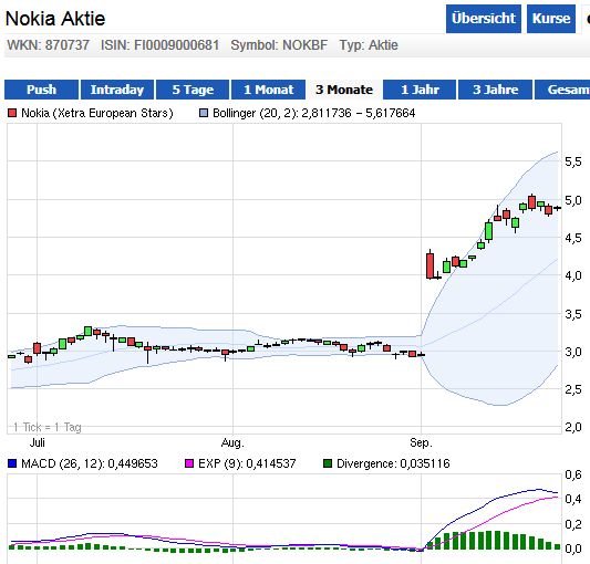 Wesleys Flugschule - US Auslese 647503