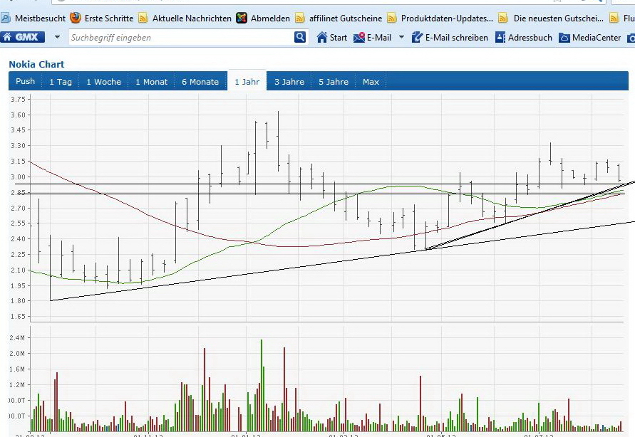 Nokia (moderiert) 636480
