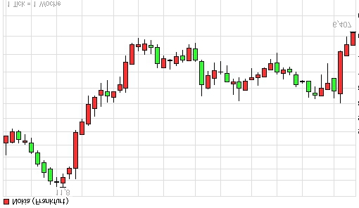 Nokia, das Comeback 2011 ...................... 383244