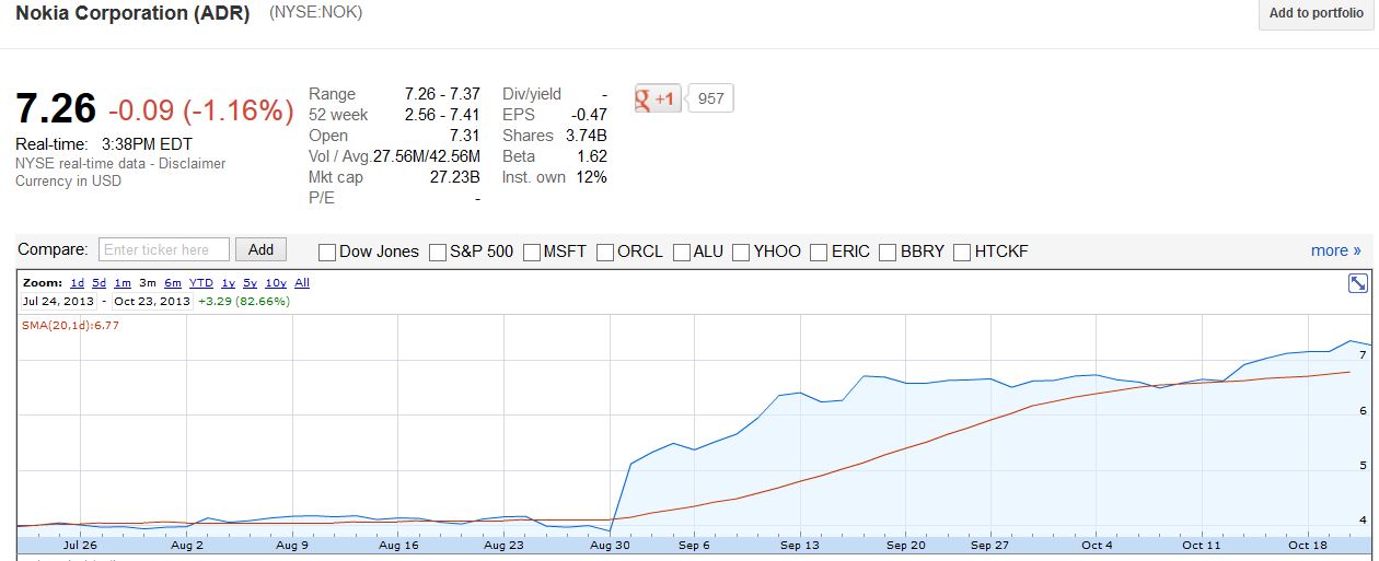 Nokia, das Comeback 2012 ...................... 656869