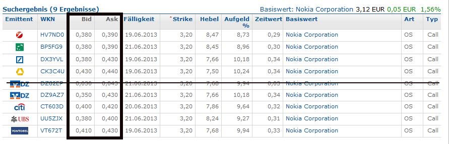 Nokia - Fakten + Analysen (moderiert) 567737