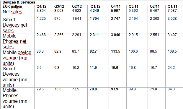 Nokia - Fakten + Analysen (moderiert) 576991