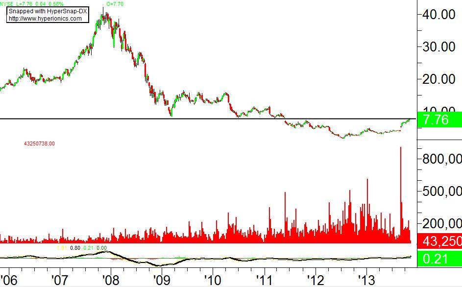 Nokia, das Comeback 2012 ...................... 663884