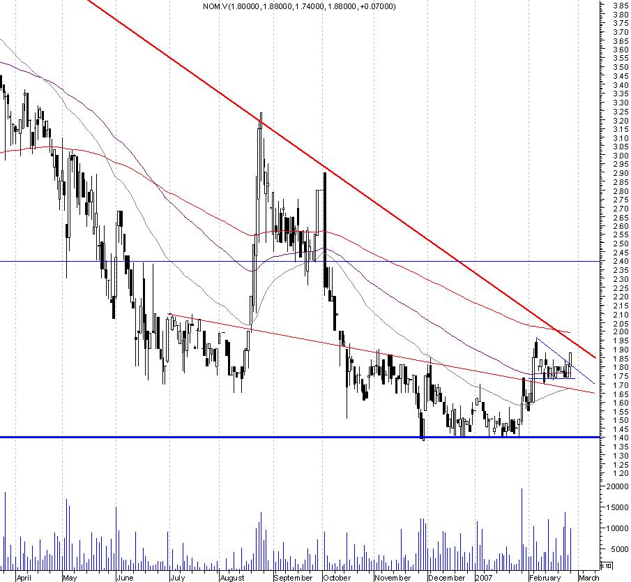 Norsemont Mining Inc. 84761