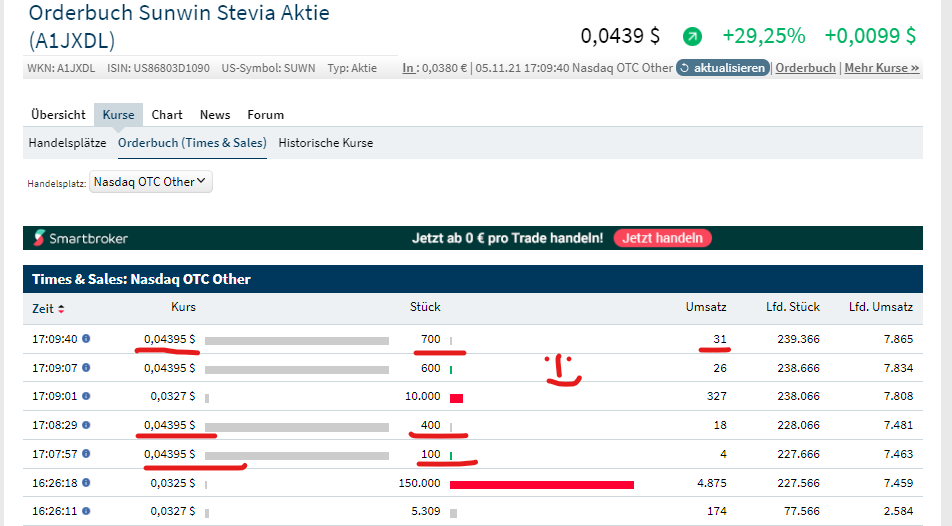 Ab hier geht ´s nach oben - Sunwin - Stevia 1282692