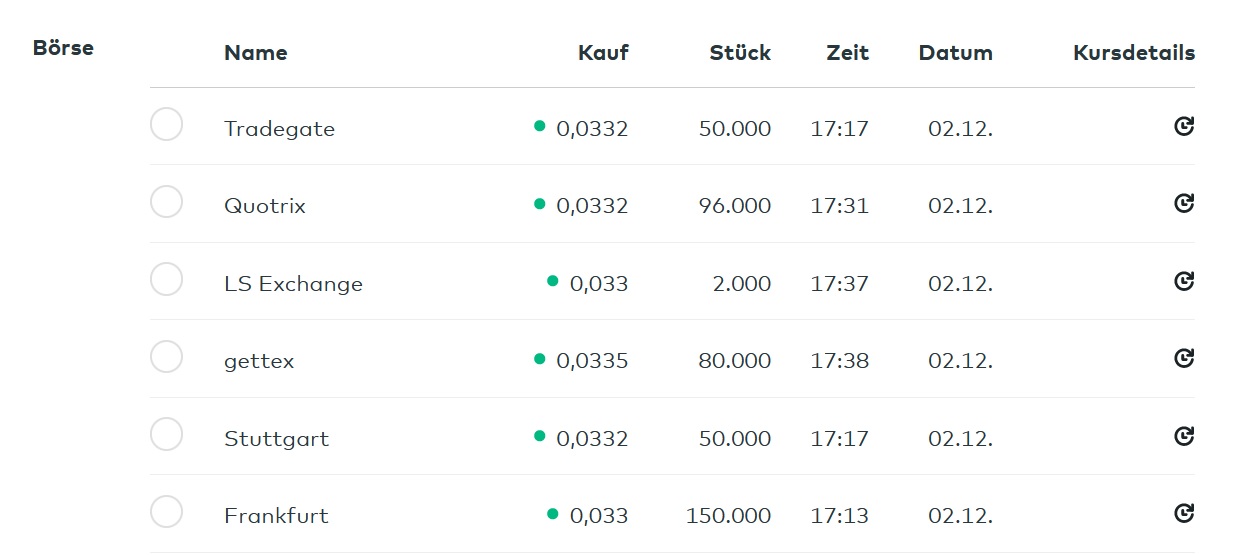 Norwegian Air Shuttle ASA 1217208