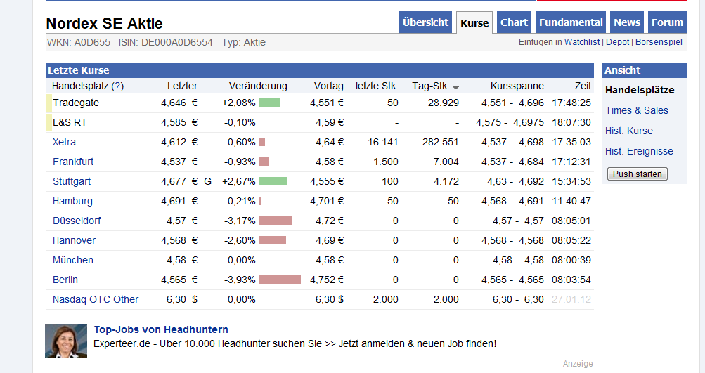 Norde Pro und Kontra 481122