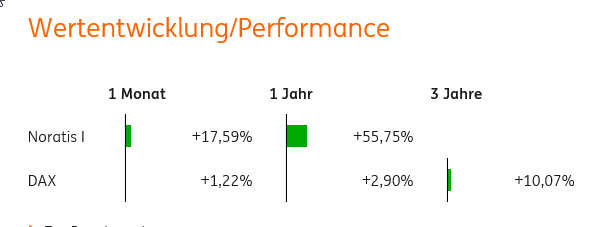 Noratis AG - ImmoHype 2017 1068561