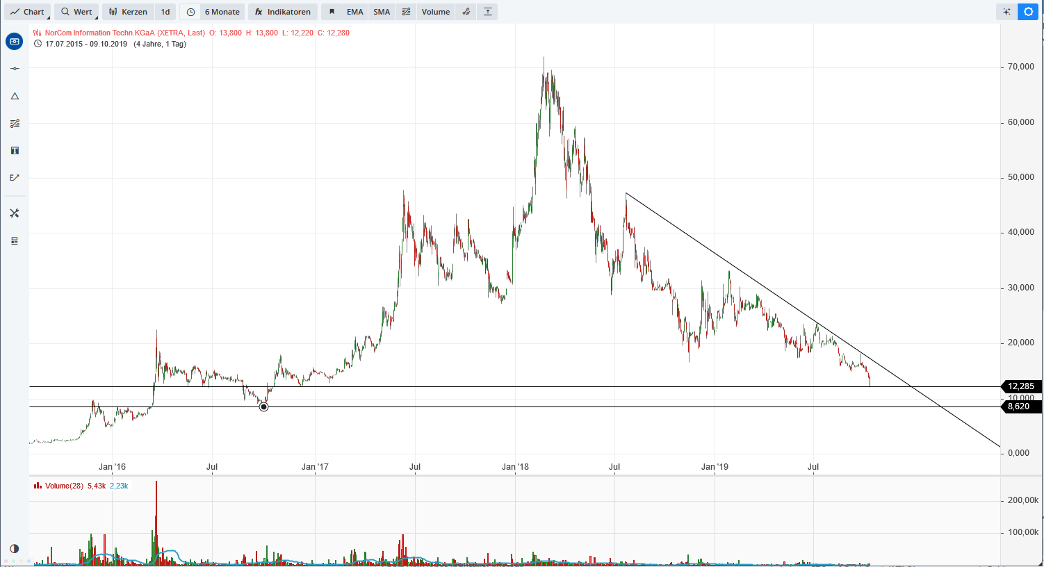 2019 QV-GDAXi-DJ-GOLD-EURUSD- JPY 1138457