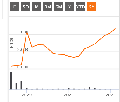 Norwood Systems 1424579