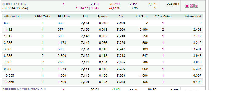 Windmaster Nordex 396794