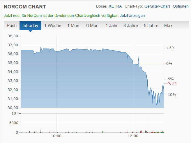 Norcom hebt ab - 525030 994095