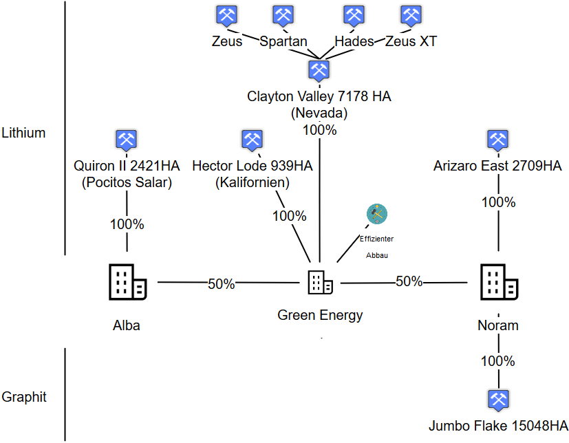 Auf auf in neue Höhen 1025438