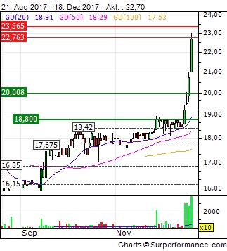 Noratis AG - ImmoHype 2017 1030486