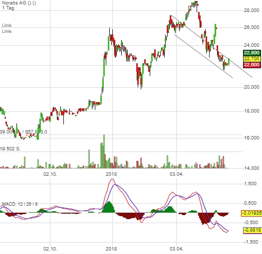 Noratis AG - ImmoHype 2017 1059459