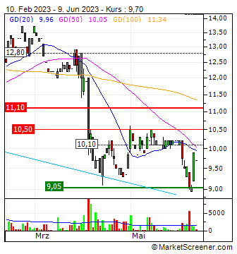 Noratis AG - ImmoHype 2017 1376320