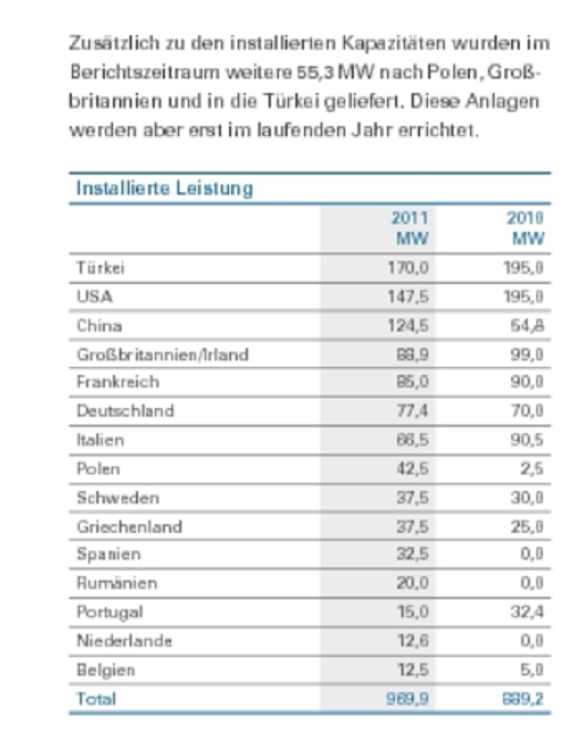 Norde Pro und Kontra 497286