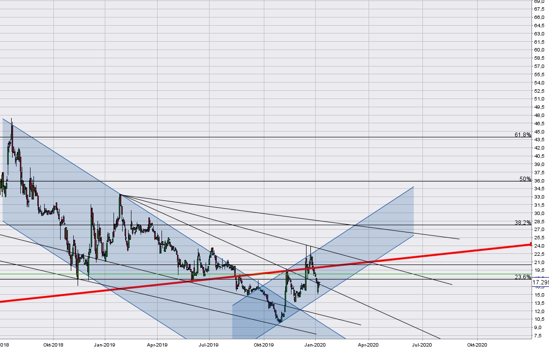Norcom hebt ab - 525030 1152767