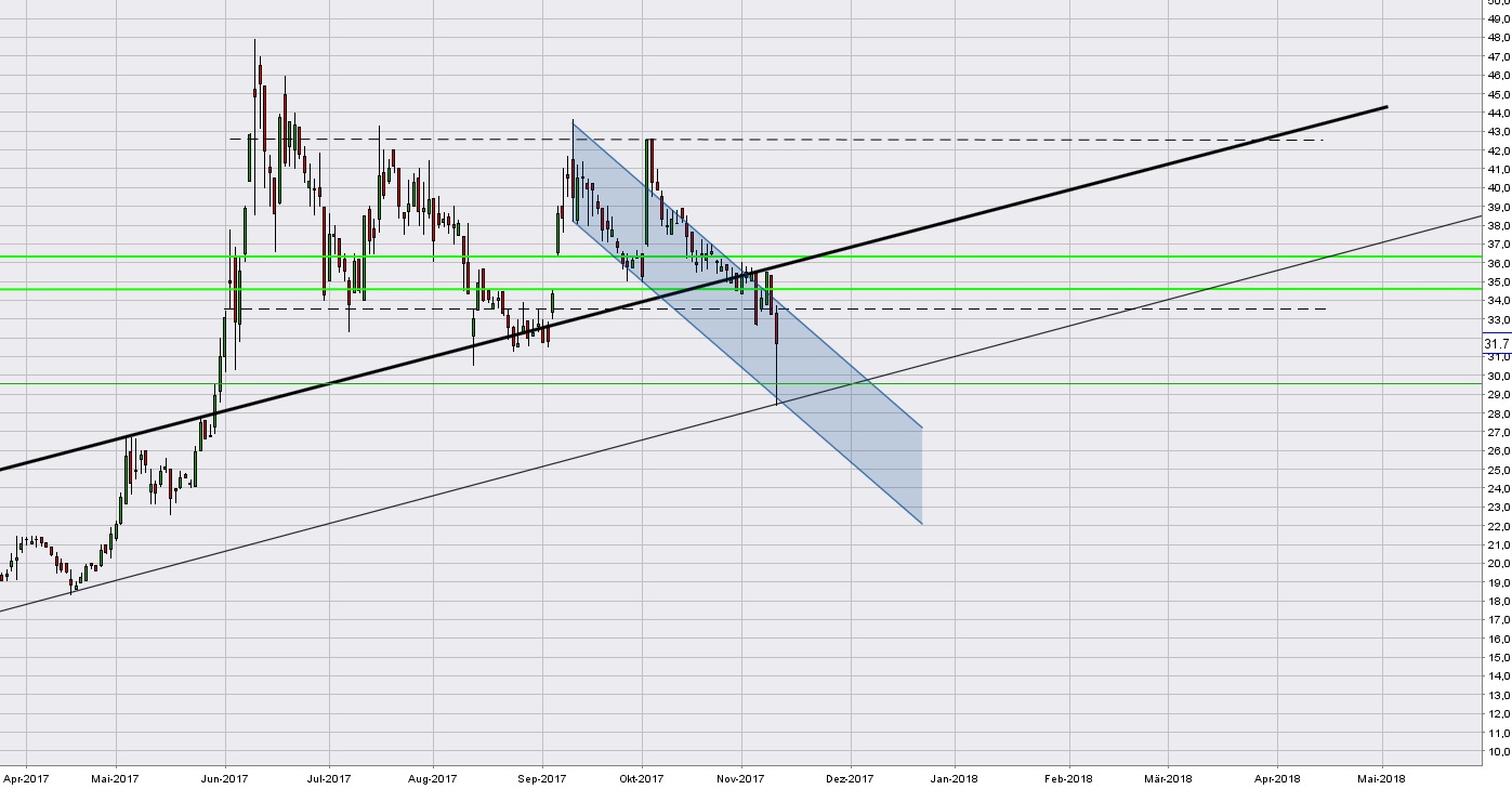 Norcom hebt ab - 525030 1023552