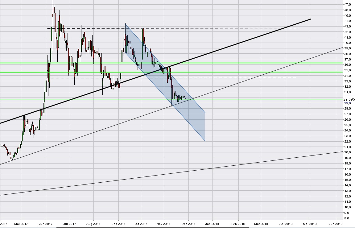 Norcom hebt ab - 525030 1026854