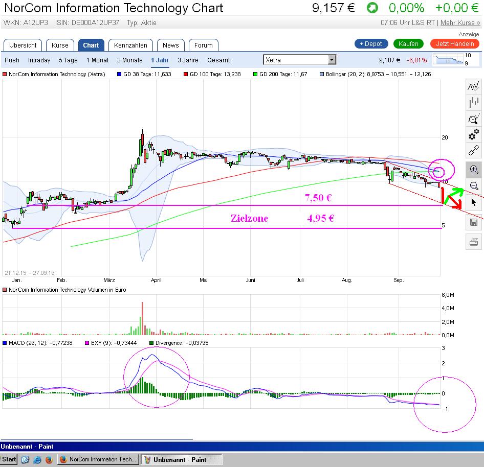 Norcom hebt ab - 525030 941904