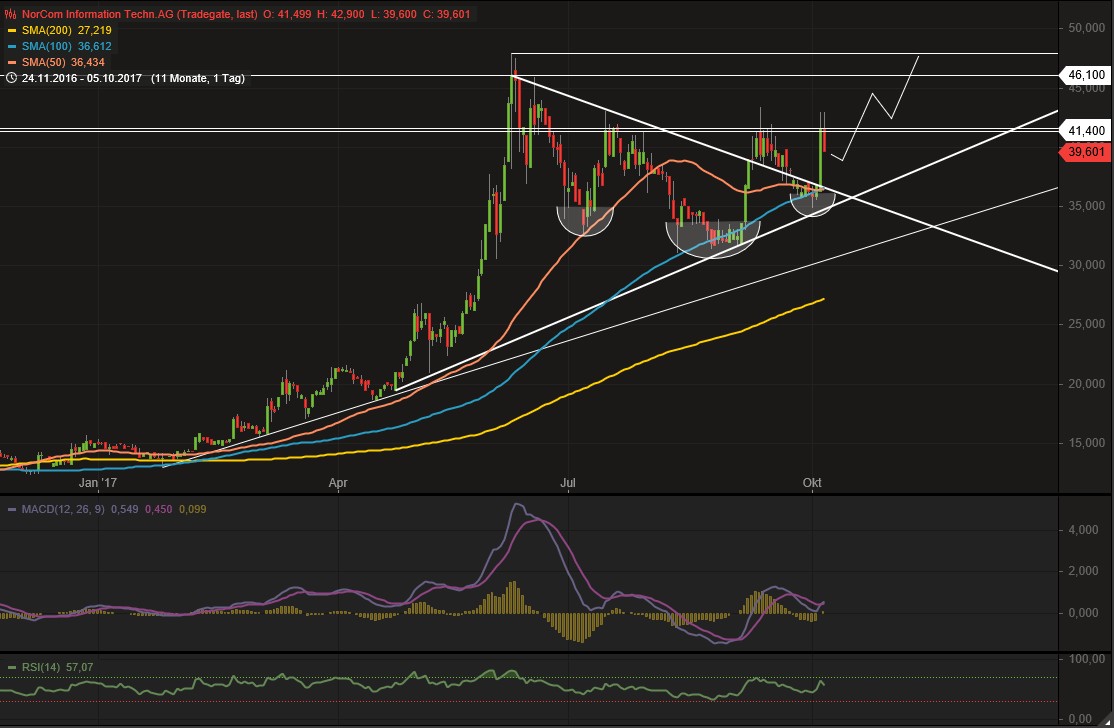 Norcom hebt ab - 525030 1016038