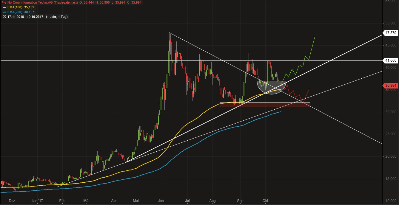 Norcom hebt ab - 525030 1018735