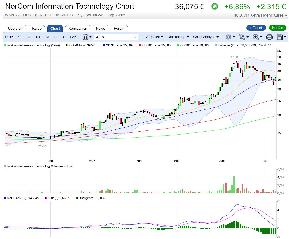 Norcom hebt ab - 525030 1000657