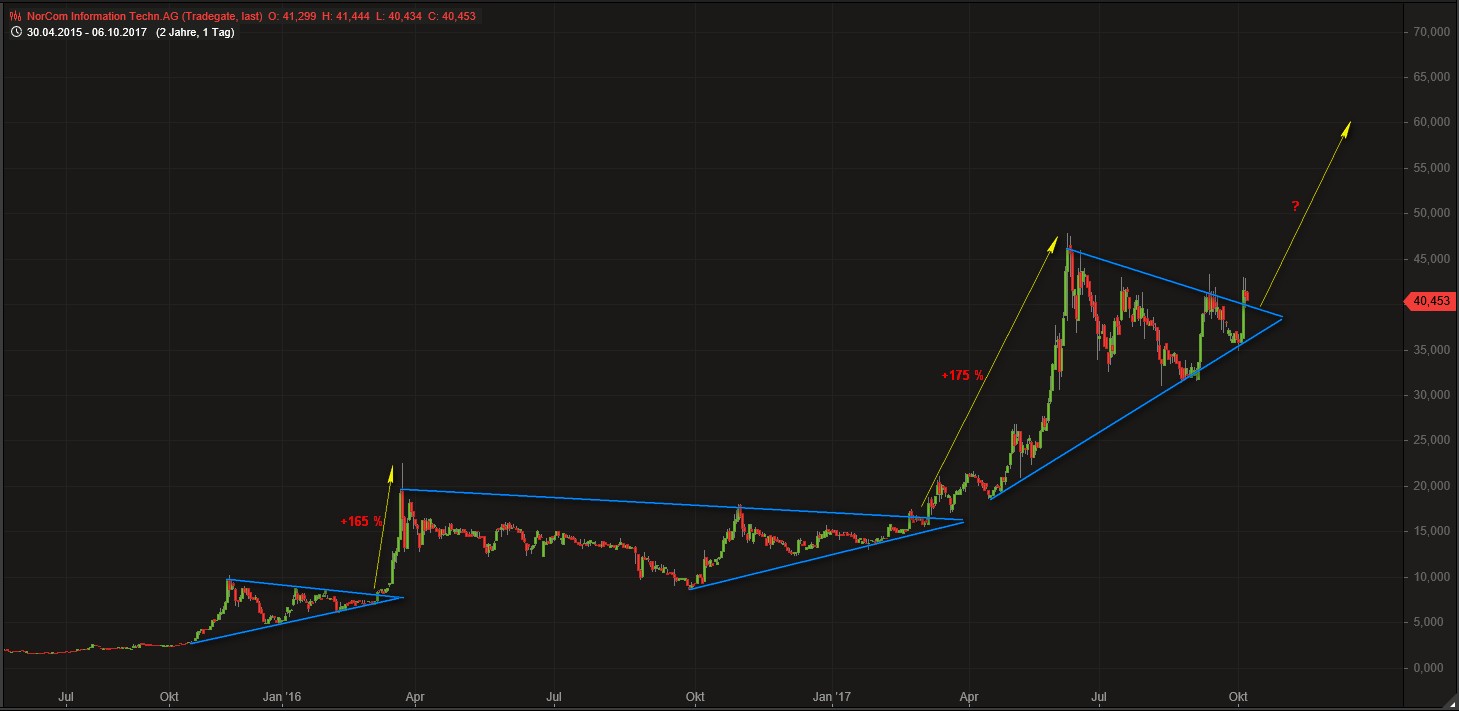 Norcom hebt ab - 525030 1016322