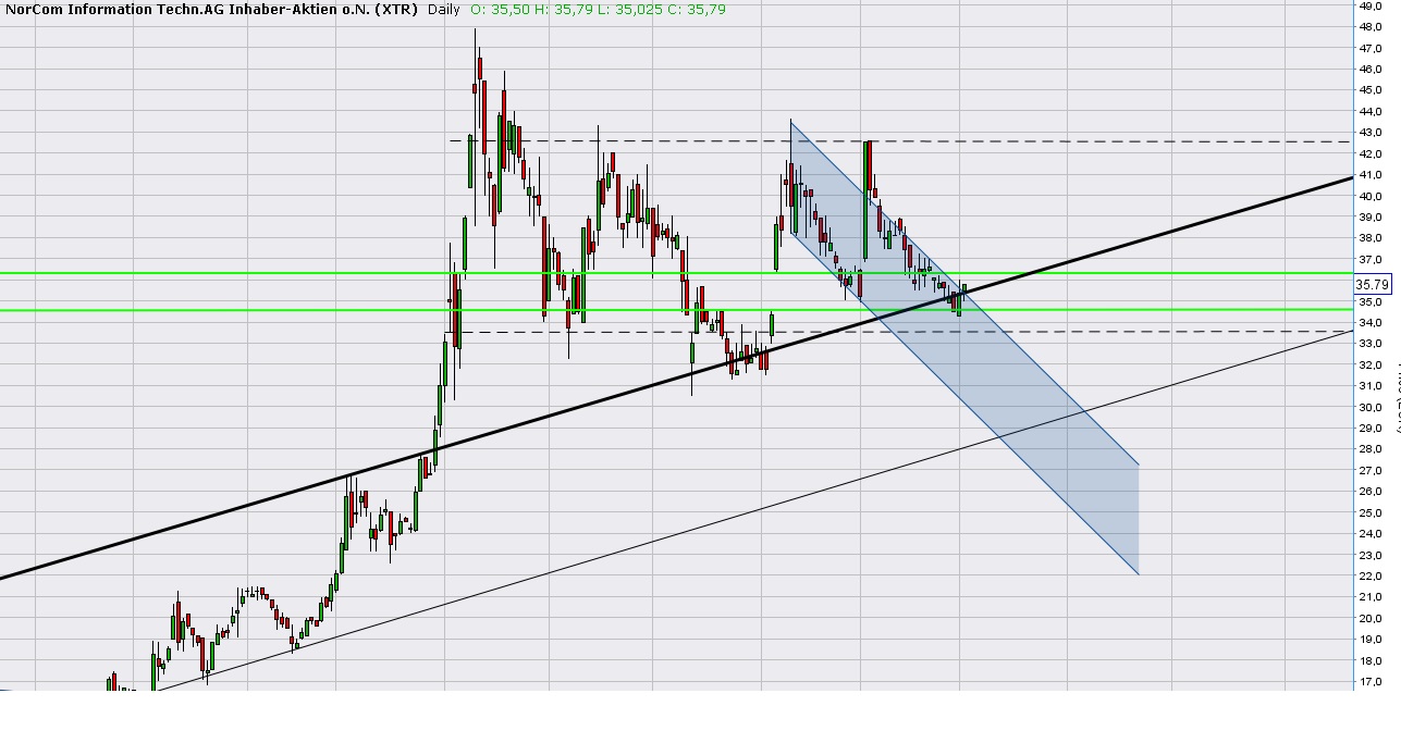 Norcom hebt ab - 525030 1021459